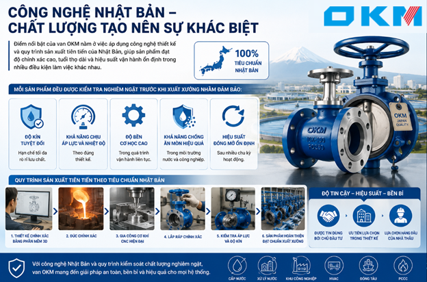 SÀI GÒN VALVE – ĐƠN VỊ ĐỘC QUYỀN PHÂN PHỐI VAN OKM TẠI VIỆT NAM